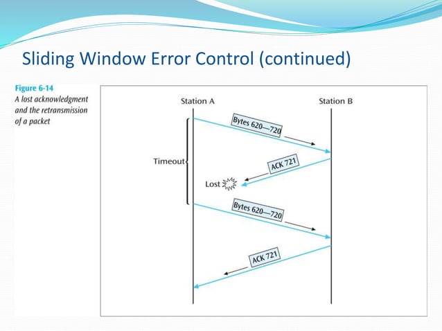 Error control | PPTX