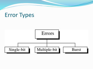 Error Types
 