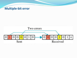 Error control | PPT | Free Download