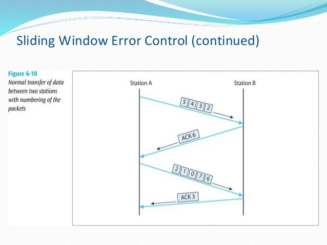 Error control