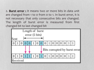 Error Control In Network Layer | PPT