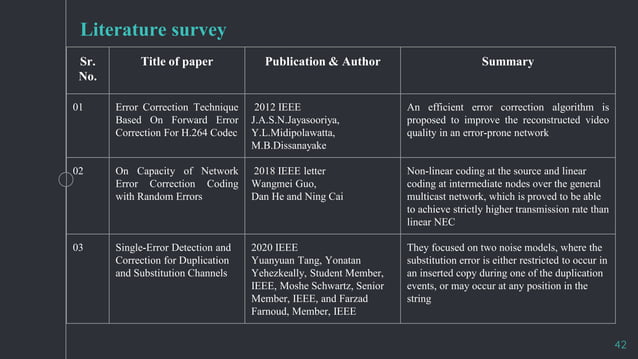 Error control coding techniques | PPTX