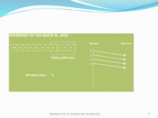 SRM INSTITUTE OF SCIENCE AND TECHNOLOGY 17
 