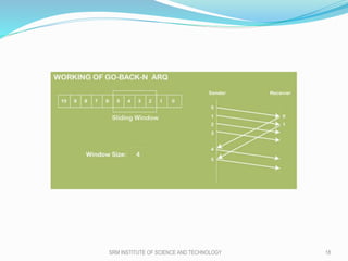 SRM INSTITUTE OF SCIENCE AND TECHNOLOGY 18
 