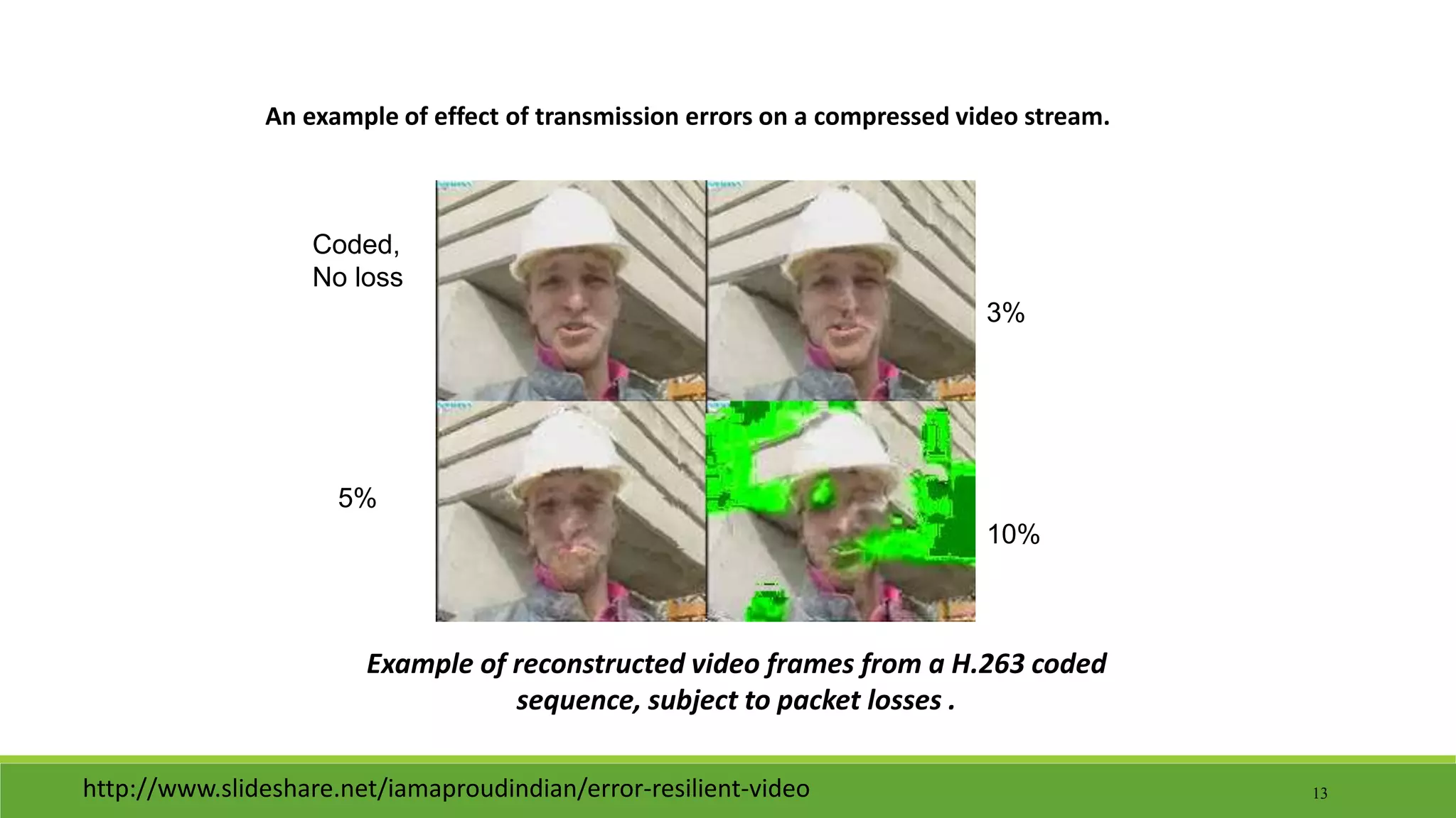 13
An example of effect of transmission errors on a compressed video stream.
Coded,
No loss
5%
3%
Example of reconstructed video frames from a H.263 coded
sequence, subject to packet losses .
10%
http://www.slideshare.net/iamaproudindian/error-resilient-video
 
