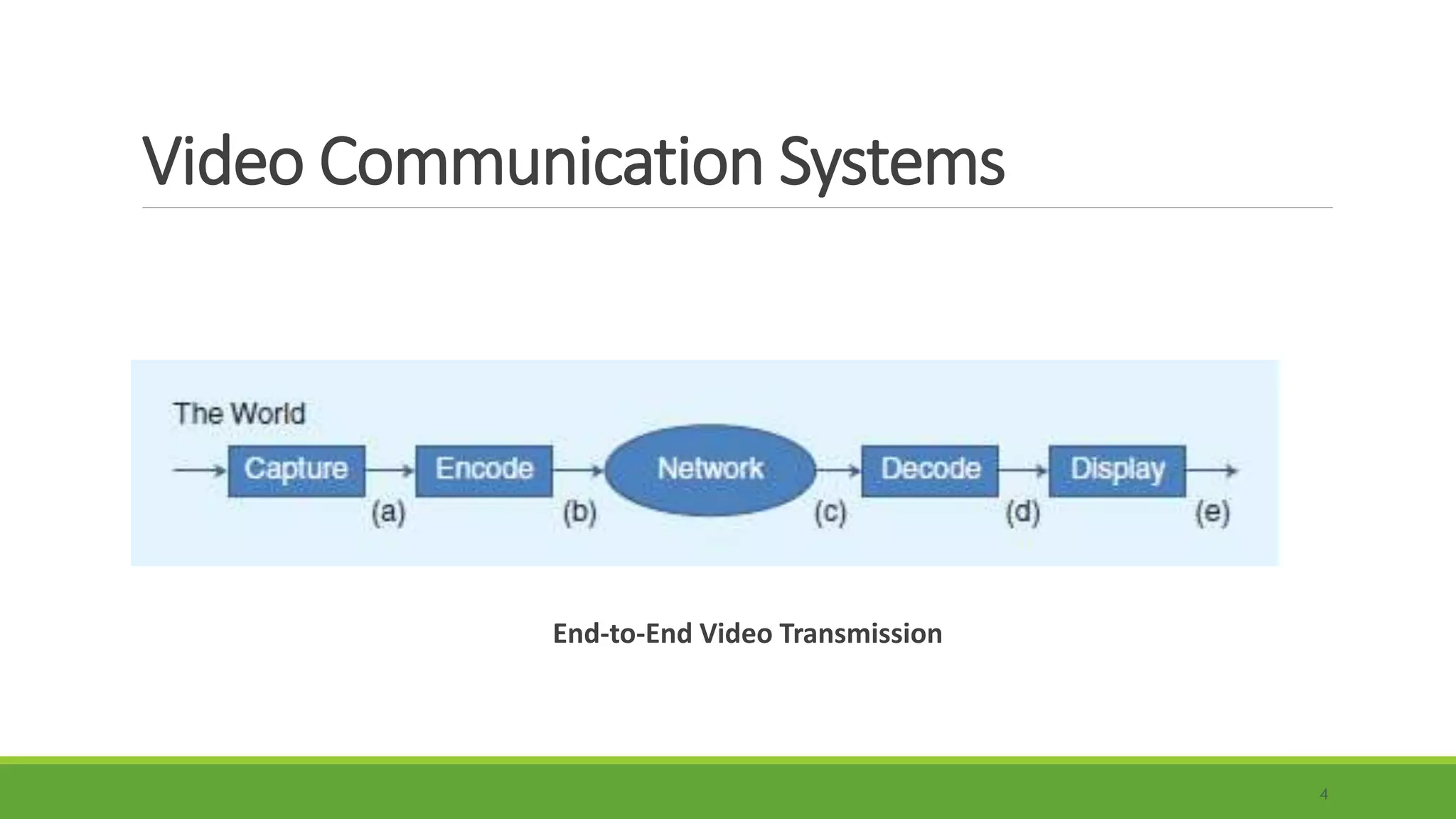 Video Communication Systems
4
End-to-End Video Transmission
 