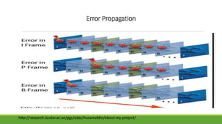 Error control techniques for video communications | PPT