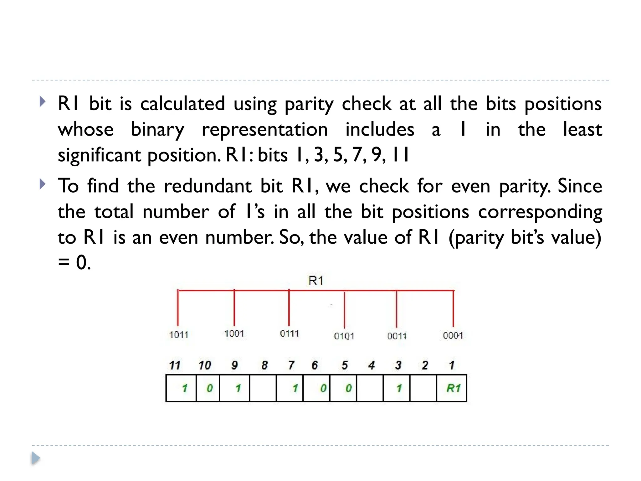  R1 bit is calculated using parity check at all the bits positions
whose binary representation includes a 1 in the least
significant position. R1: bits 1, 3, 5, 7, 9, 11
 To find the redundant bit R1, we check for even parity. Since
the total number of 1’s in all the bit positions corresponding
to R1 is an even number. So, the value of R1 (parity bit’s value)
= 0.
 