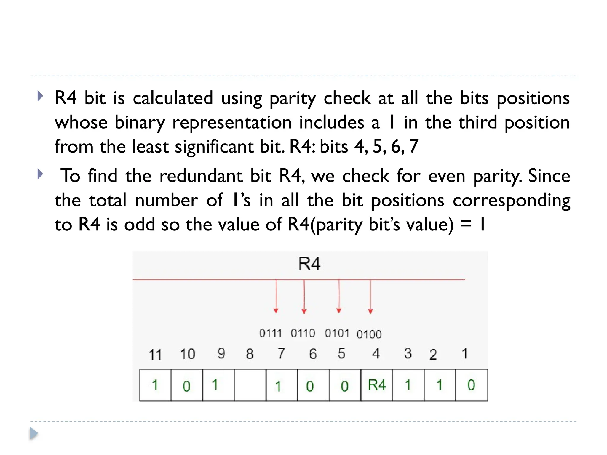  R4 bit is calculated using parity check at all the bits positions
whose binary representation includes a 1 in the third position
from the least significant bit. R4: bits 4, 5, 6, 7
 To find the redundant bit R4, we check for even parity. Since
the total number of 1’s in all the bit positions corresponding
to R4 is odd so the value of R4(parity bit’s value) = 1
 