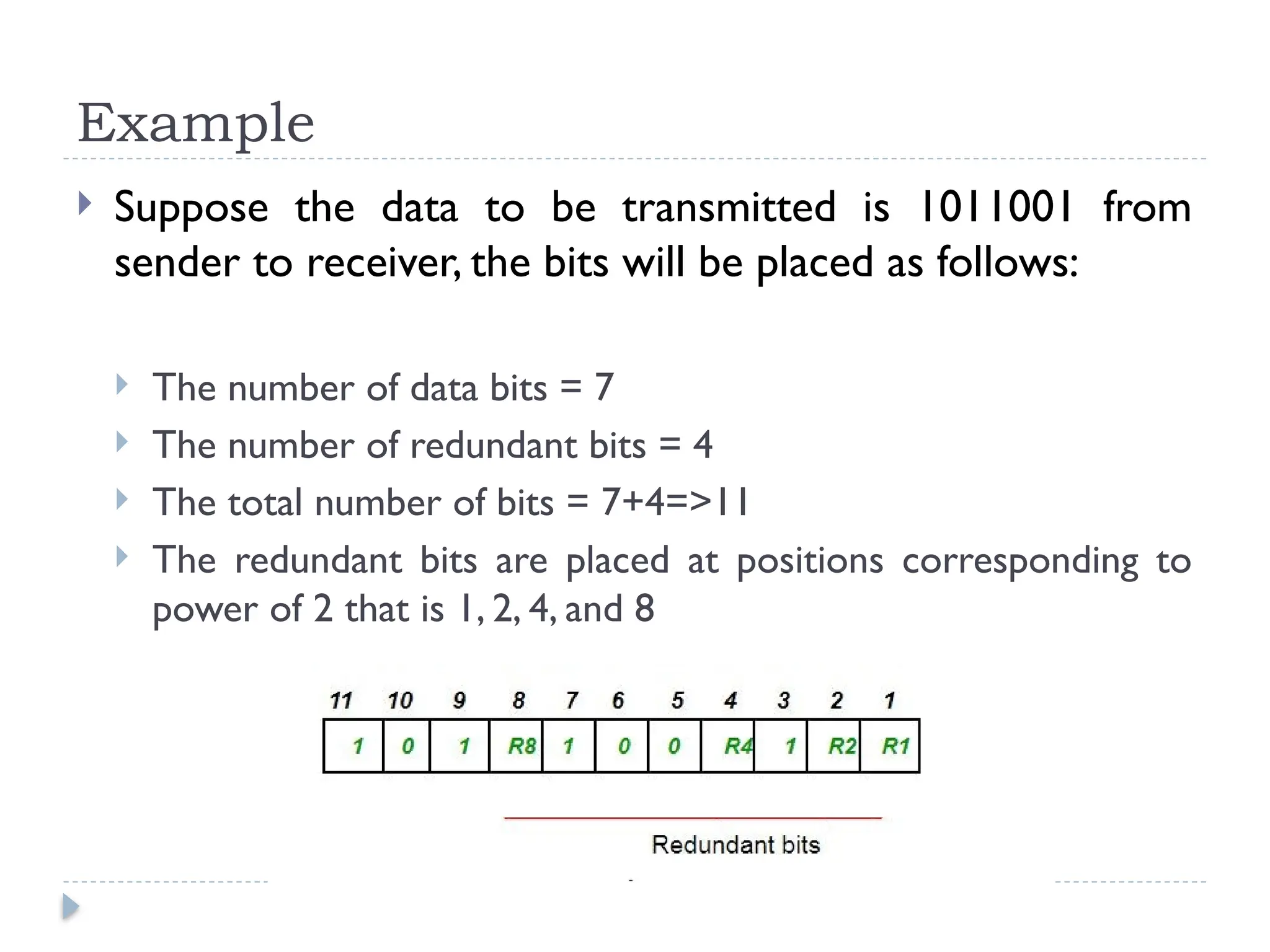 Example
 Suppose the data to be transmitted is 1011001 from
sender to receiver, the bits will be placed as follows:
 The number of data bits = 7
 The number of redundant bits = 4
 The total number of bits = 7+4=>11
 The redundant bits are placed at positions corresponding to
power of 2 that is 1, 2, 4, and 8
 