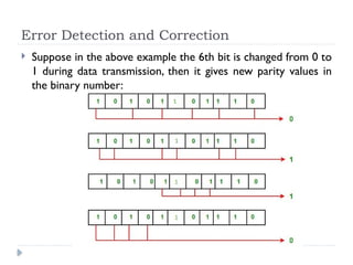 Error Detection and Correction
 Suppose in the above example the 6th bit is changed from 0 to
1 during data transmission, then it gives new parity values in
the binary number:
 