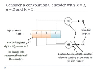 Consider a convolutional encoder with k = 1,
n = 2 and K = 3.
 