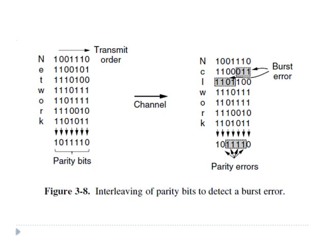 Error Correcting and Error Detecting Codes.pptx