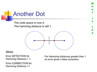 Error correcting codes | PPT