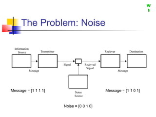 Error correcting codes | PPT