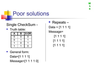 Error correcting codes | PPT