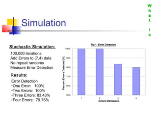 Error correcting codes | PPT