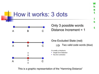 Error correcting codes | PPT
