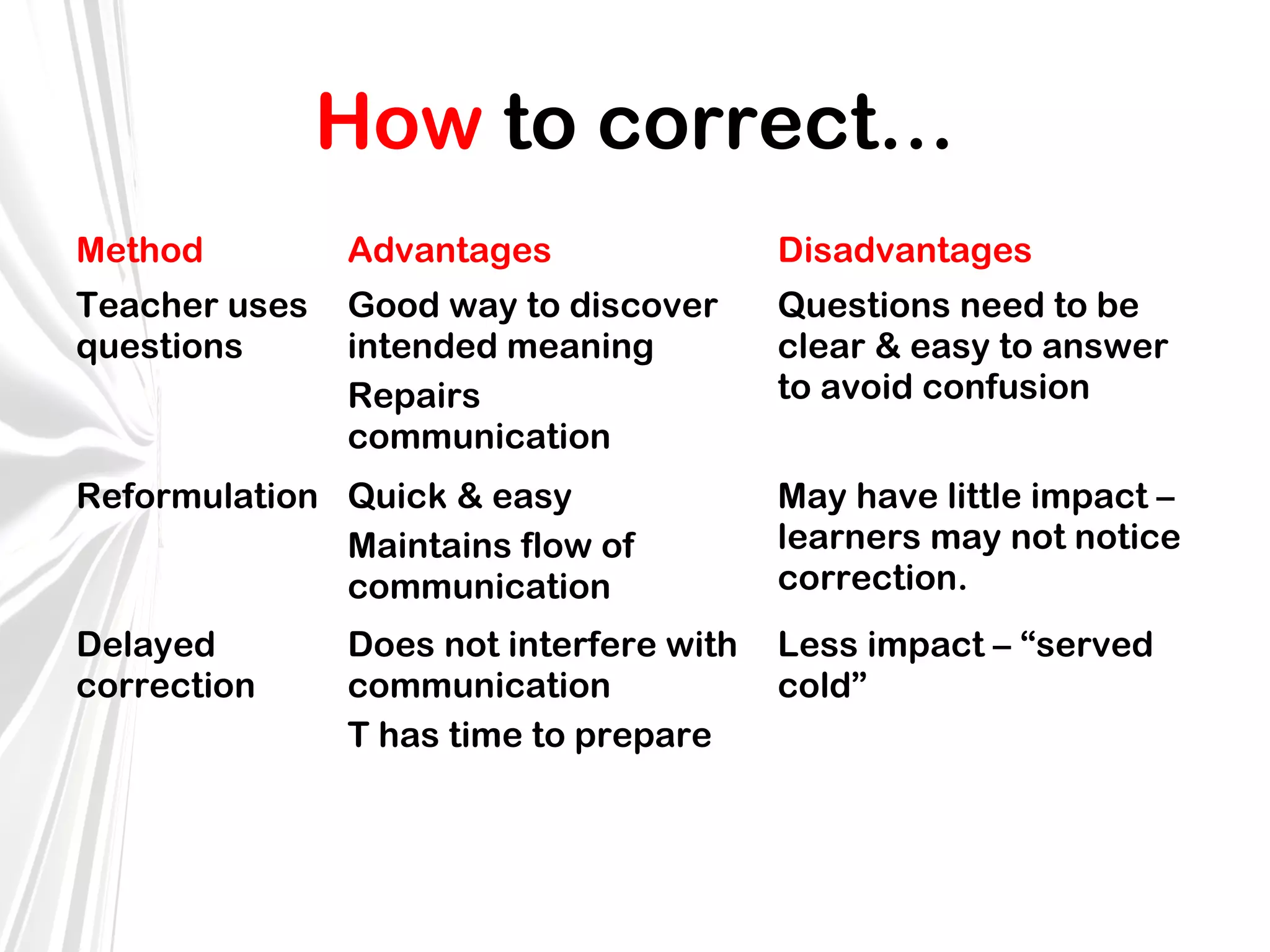 How to correct…
Method

Advantages

Disadvantages

Teacher uses
questions

Good way to discover
intended meaning
Repairs
communication

Questions need to be
clear & easy to answer
to avoid confusion

Reformulation Quick & easy
Maintains flow of
communication

May have little impact –
learners may not notice
correction.

Delayed
correction

Less impact – “served
cold”

Does not interfere with
communication
T has time to prepare

 