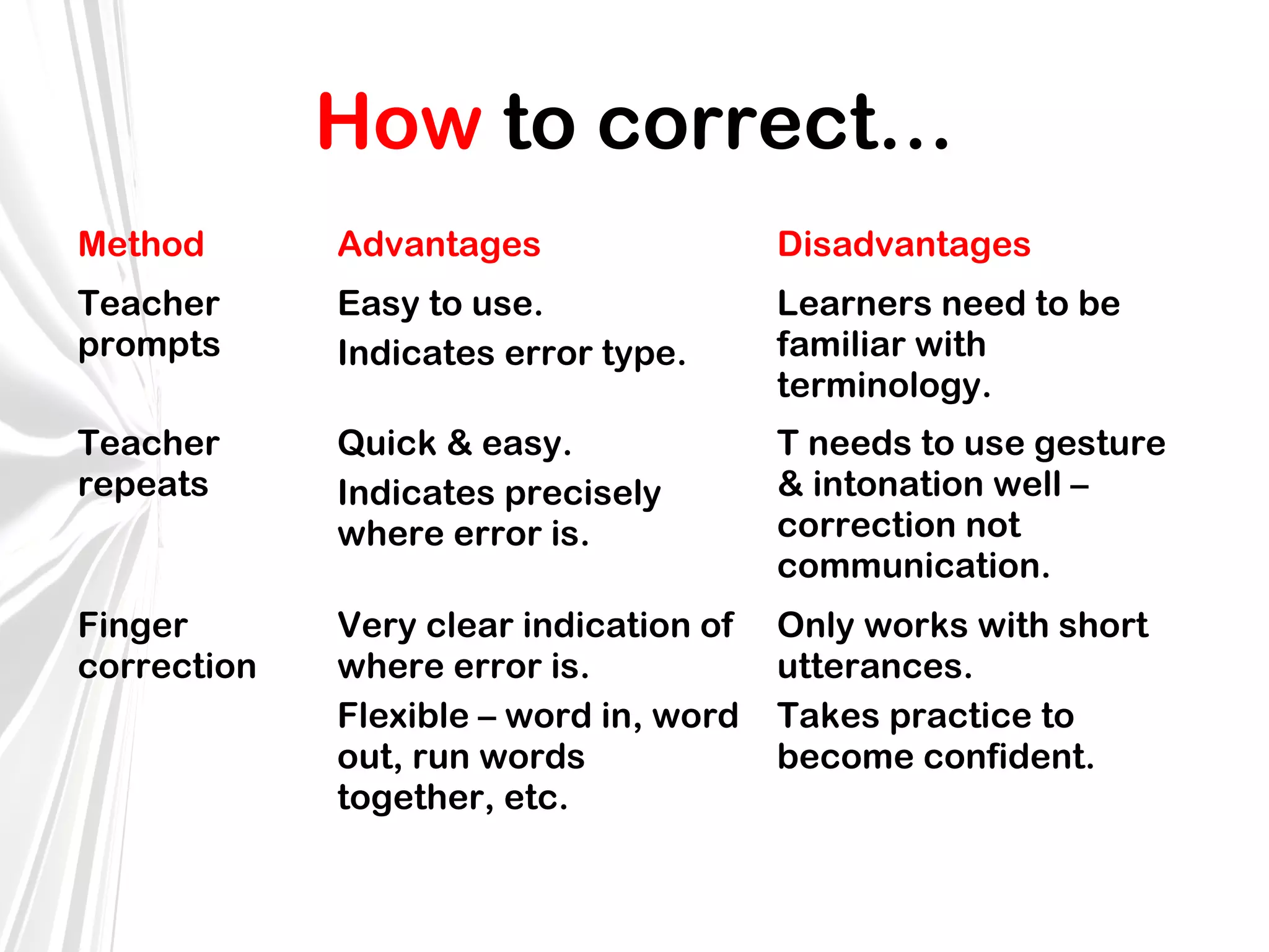 How to correct…
Method

Advantages

Disadvantages

Teacher
prompts

Easy to use.
Indicates error type.

Learners need to be
familiar with
terminology.

Teacher
repeats

Quick & easy.
Indicates precisely
where error is.

T needs to use gesture
& intonation well –
correction not
communication.

Finger
correction

Very clear indication of
where error is.
Flexible – word in, word
out, run words
together, etc.

Only works with short
utterances.
Takes practice to
become confident.

 