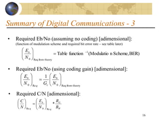 16
Summary of Digital Communications - 3
• Required Eb/No (assuming no coding) [adimensional]:
(function of modulation scheme and required bit error rate – see table later)
BER)
Scheme,
n
(Modulatio
function
Table 1
theory
from
Req
0










N
Eb
• Required Eb/No (using coding gain) [adimensional]:
theory
from
Req
0
Re
0
1

















N
E
G
N
E b
c
q
b
• Required C/N [adimensional]:
W
G
q
b
q B
R
N
E
N
C
*
Re
0
Re















 