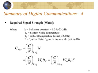 17
Summary of Digital Communications - 4
• Required Signal Strength [Watts]:
Where k = Boltzman constant = 1.38e-23 J/Hz
TS = System Noise Temperature
T0 = ambient temperature (usually 290 K)
F = System Noise figure in linear scale (not in dB)
F
B
kT
N
C
B
kT
N
C
N
N
C
C
W
q
W
s
q
q
q
0
Re
Re
Re
Re





















 