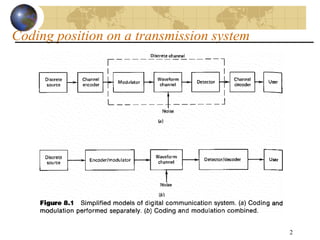 2
Coding position on a transmission system
 