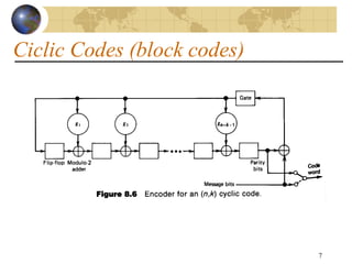 7
Ciclic Codes (block codes)
r
R
R b
c
1

 
