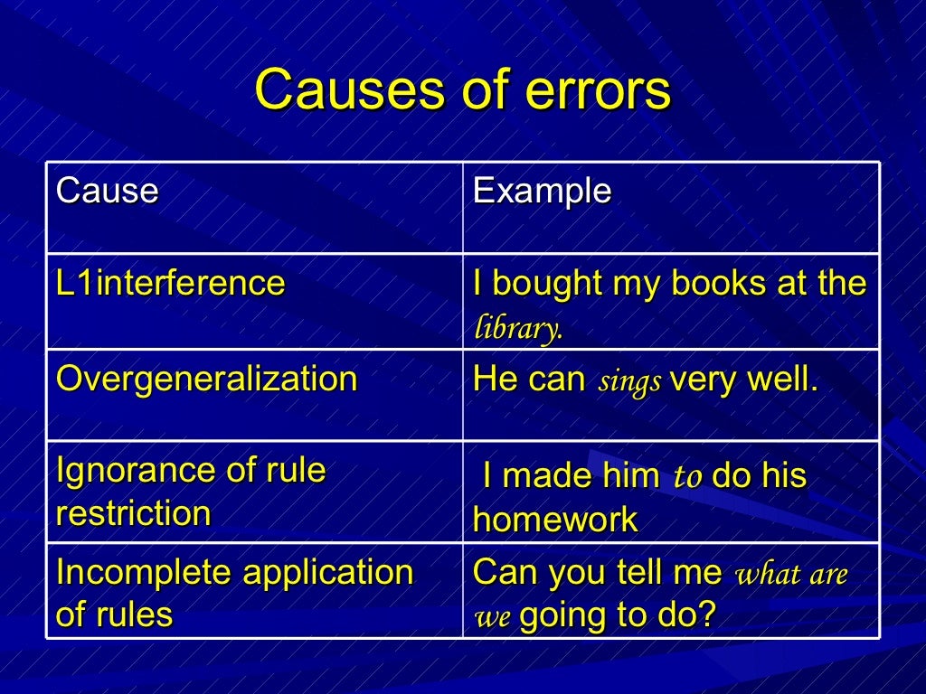 Error correction basics