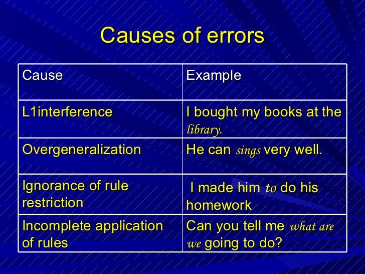 Error correction basics