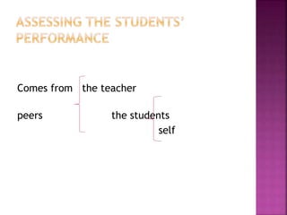 Comes from the teacher
peers the students
self
 