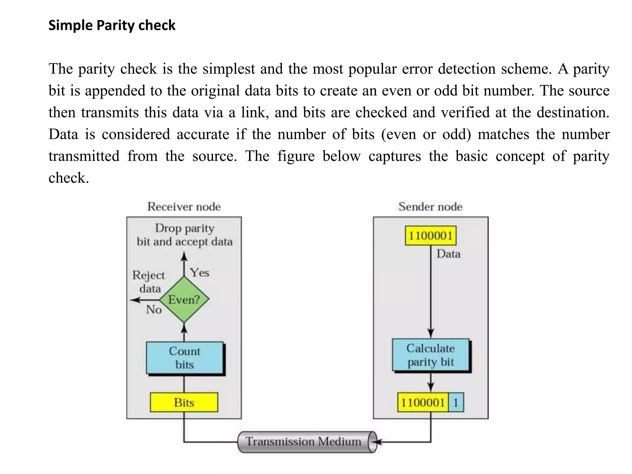 Simple Parity check
The parity check is the simplest and the most popular error detection scheme. A parity
bit is appended to the original data bits to create an even or odd bit number. The source
then transmits this data via a link, and bits are checked and verified at the destination.
Data is considered accurate if the number of bits (even or odd) matches the number
transmitted from the source. The figure below captures the basic concept of parity
check.
 