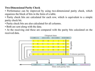 Two-Dimensional Parity Check
• Performance can be improved by using two-dimensional parity check, which
organizes the block of bits in the form of a table.
• Parity check bits are calculated for each row, which is equivalent to a simple
parity check bit.
• Parity check bits are also calculated for all columns.
• Both are sent along with the data.
• At the receiving end these are compared with the parity bits calculated on the
received data.
 