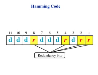 Error correction error detection in digital communication | PPT