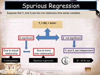 Spurious Regression
  Suppose that Yt and Xt are two non stationary time series variables



                                     Yt = βXt + error:




                β significant                                          β not significant




Due to actual                     Due to trend                             Yt and Xt are independent
 relationship                   (non stationarity)

Cointegration                   Spurious regression                                  R2 >D.W stat


                                   Department Of Agricultural Economics,                      11
                                                Bangalore
 