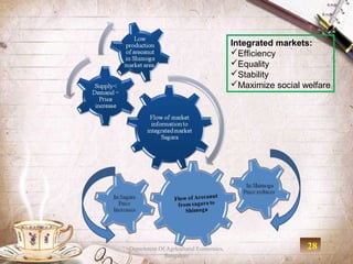 Integrated markets:
                                        Efficiency
                                        Equality
                                        Stability
                                        Maximize social welfare




Department Of Agricultural Economics,                     28
             Bangalore
 