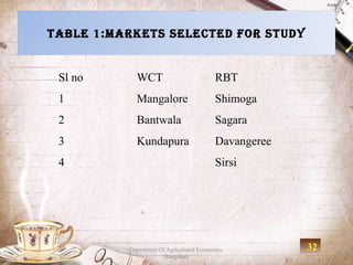 Table 1:MarkeTs selecTed for sTudy


 Sl no      WCT                            RBT
 1          Mangalore                      Shimoga
 2          Bantwala                       Sagara
 3          Kundapura                      Davangeree
 4                                         Sirsi




          Department Of Agricultural Economics,         32
                       Bangalore
 