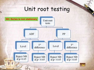 Unit root testing
NH: Series is non stationary




                         Department Of Agricultural Economics,   34
                                      Bangalore
 