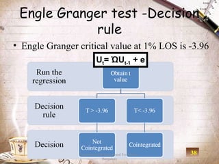 Engle Granger test -Decision
             rule
• Engle Granger critical value at 1% LOS is -3.96
                          Ut= ΏUt-1 + e




                Department Of Agricultural Economics,   38
                             Bangalore
 