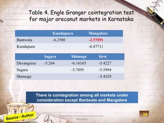 Table 4. Engle Granger cointegration test
         for major arecanut markets in Karnataka

                    Kundapura                    Mangalore
Bantwala            -6.2580                      -2.57891
Kundapura                                        -6.47711

                Sagara            Shimoga                Sirsi
Davangeree      -5.264            -6.16165               -5.4227
Sagara                            -5.7895                -5.5994
Shimoga                                                  -5.4529



            There is cointegration among all markets under
            consideration except Bantwala and Mangalore


                         Department Of Agricultural Economics,     39
                                      Bangalore
 