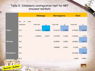 Table 5. Johansen’s cointegration test for RBT
                   arecanut markets

                                     Shimoga                Davangeree                    Sirsi

             No     of   coint
             equations           trace stat      p         trace stat     p        trace stat     p


Sagara       R=0                   20.68967     0.0075       26.24133     0.0008     22.90293     0.0032


             R≤1                   2.148919     0.1427       2.197354     0.1382     2.391261      0.122


Shimoga      R=0                                             29.09037     0.0003     18.48941     0.0171


             R≤ 1                                            4.906882     0.0267      2.71361     0.0995


Davangeree   R=0                                                                     29.16382     0.0003


             R≤ 1                                                                       2.9382    0.0865




                                  Department Of Agricultural Economics,                            41
                                               Bangalore
 