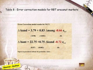 Table 8 : Error correction models for RBT arecanut markets




         Error Correction model results for WCT.


         ∆ kund = 3.79 + 0.83 ∆mang -0.66 et-1
                              ( 0.98)        ( 0.001)                       (0)


         ∆ bant = 22.75 +0.75 ∆kund -0.72 et-1
                               (0.97)      (0.002)                    (0)

         Figures in parenthesis indicate the probability values.




                                    Department Of Agricultural Economics,         45
                                                 Bangalore
 