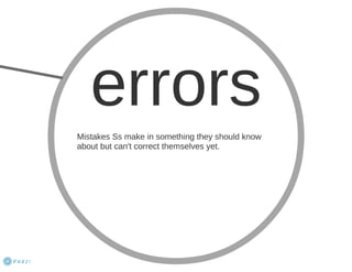 Error correction Overview