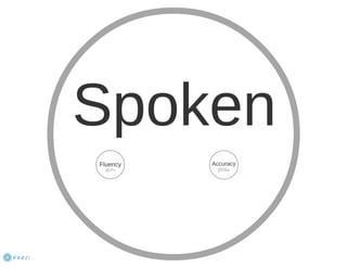 Error correction Overview