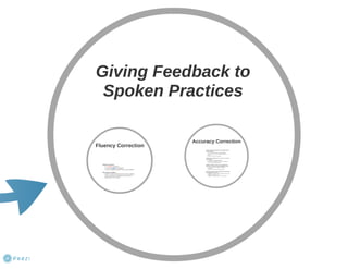 Error correction Overview