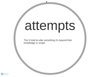 Error correction Overview