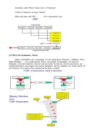 Error detecting and correcting codes | DOCX