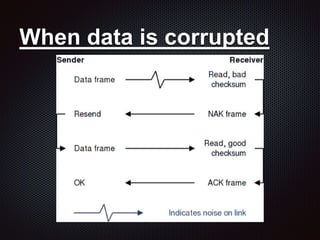 Error detection in Data Communication System | PPTX
