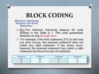 Error Detection and Correction - Data link Layer | PPTX