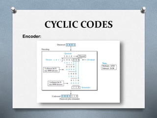 Error Detection and Correction - Data link Layer | PPTX